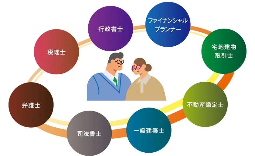 私たち相続サポート東海は、複雑な相続業務にワンストップ※で対応できるよう専門家の独自ネットワークを持っています